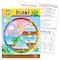 Trend Enterprises Life Cycle of a Plant Learning Chart, 17in x 22in T38179 - alternate 2
